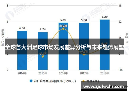 全球各大洲足球市场发展差异分析与未来趋势展望