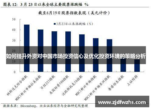 如何提升外资对中国市场投资信心及优化投资环境的策略分析