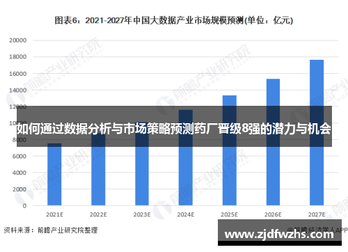 如何通过数据分析与市场策略预测药厂晋级8强的潜力与机会
